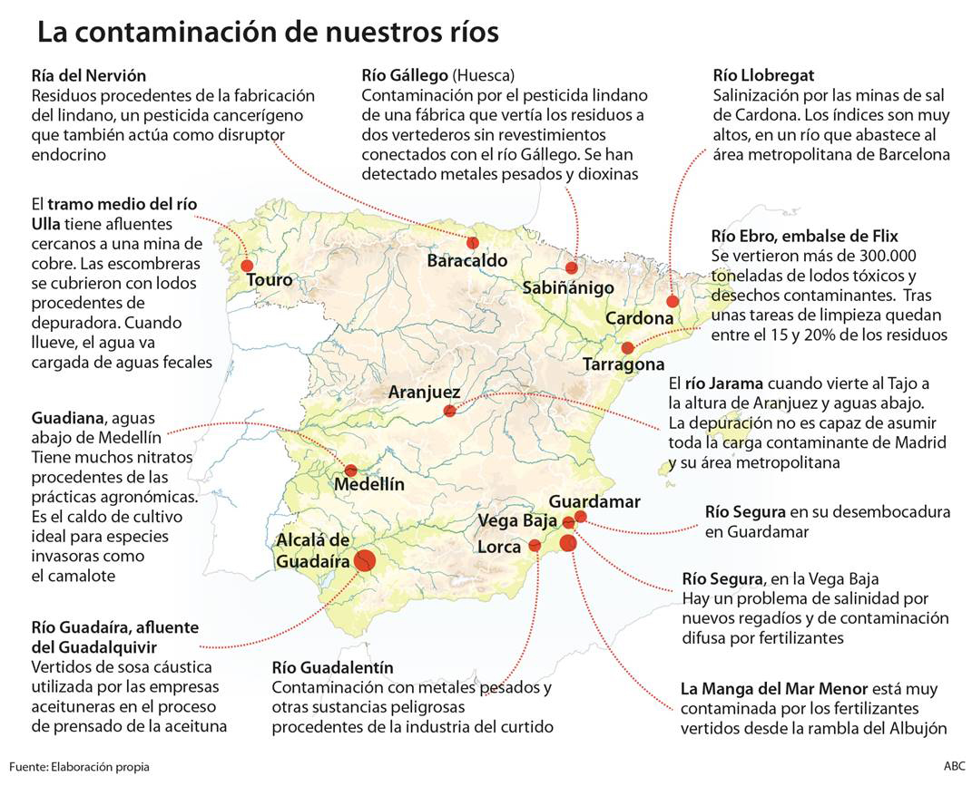 Cuatro de cada diez ríos en España suspenden en calidad de sus aguas
